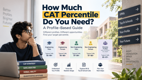 CAT target Percentile Calculator 2 CAT Percentile & Profile Guide