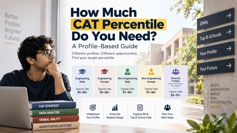 CAT target Percentile Calculator 4 CAT Percentile & Profile Guide
