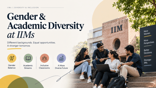 Academic & Gender Diversity at IIM 2 Gender Diversity at IIM