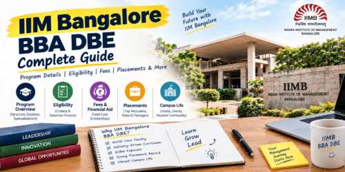 IIM Bangalore BBA DBE 2 IIM Bangalore BBA DBE